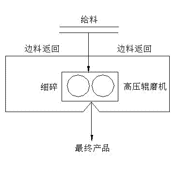 Method for crushing iron ore