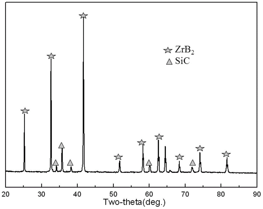 Preparation method of spherical zirconium diboride and silicon carbide aggregate powder