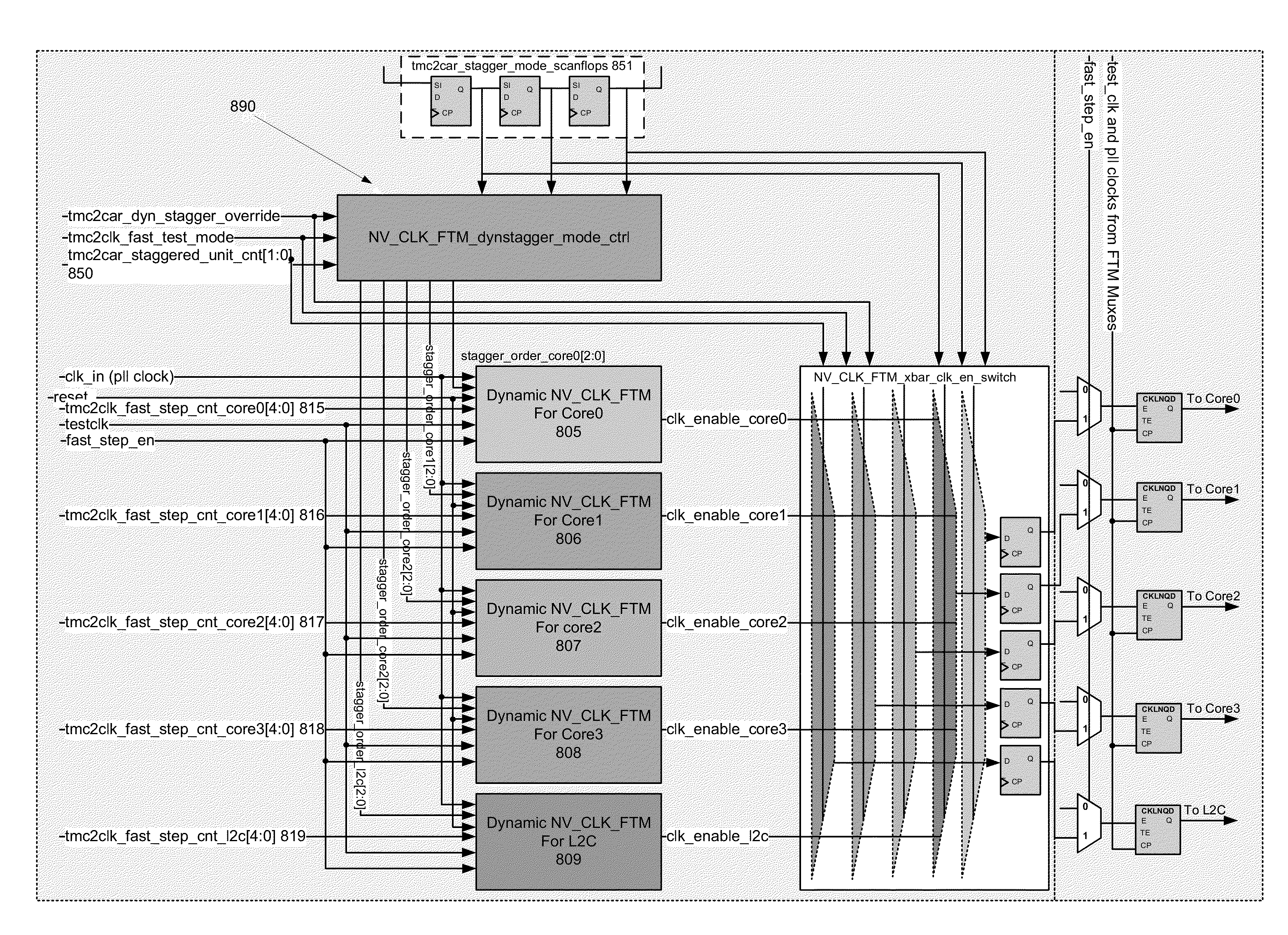 Global low power capture scheme for cores