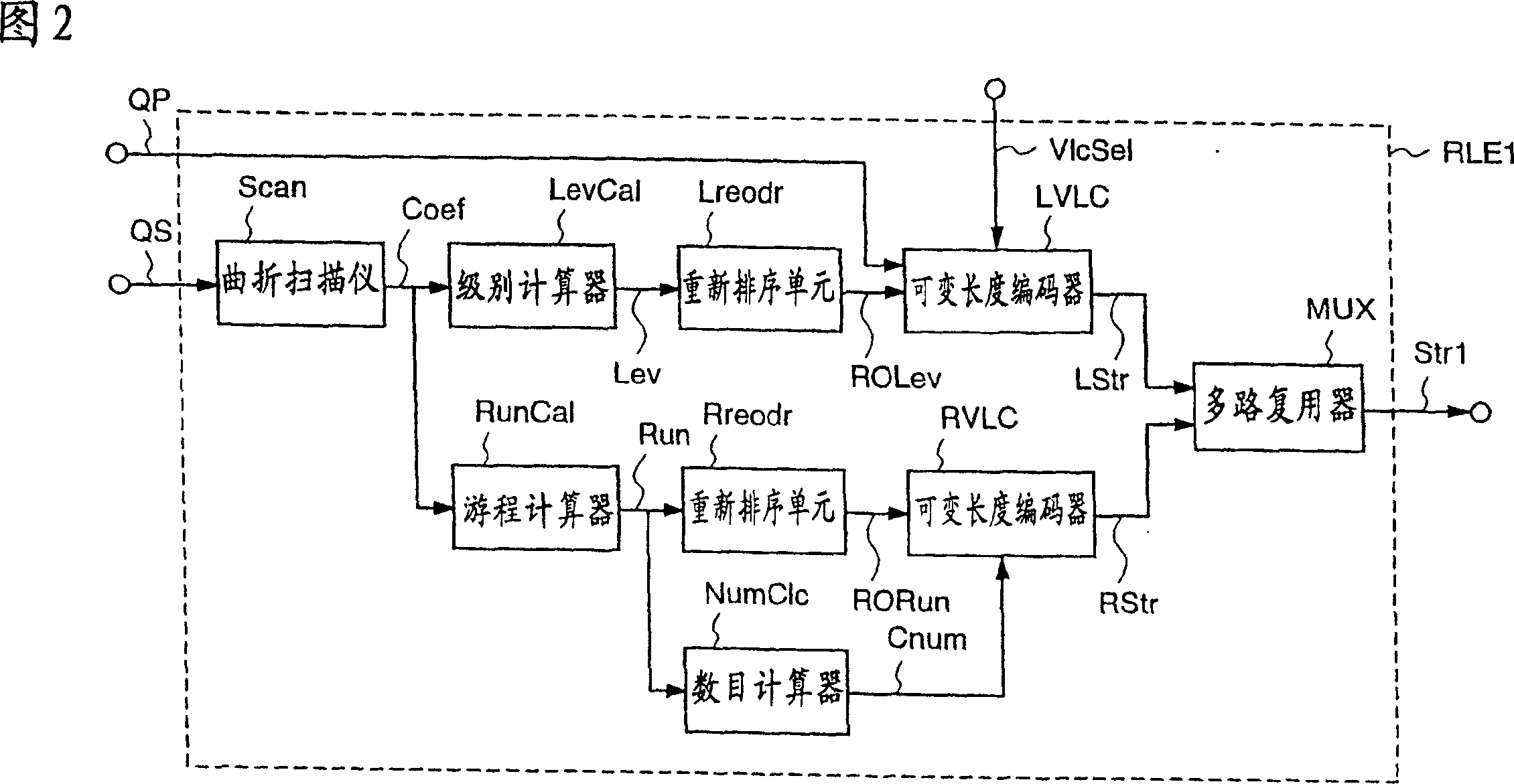 Variable length coding method and variable length decoding method