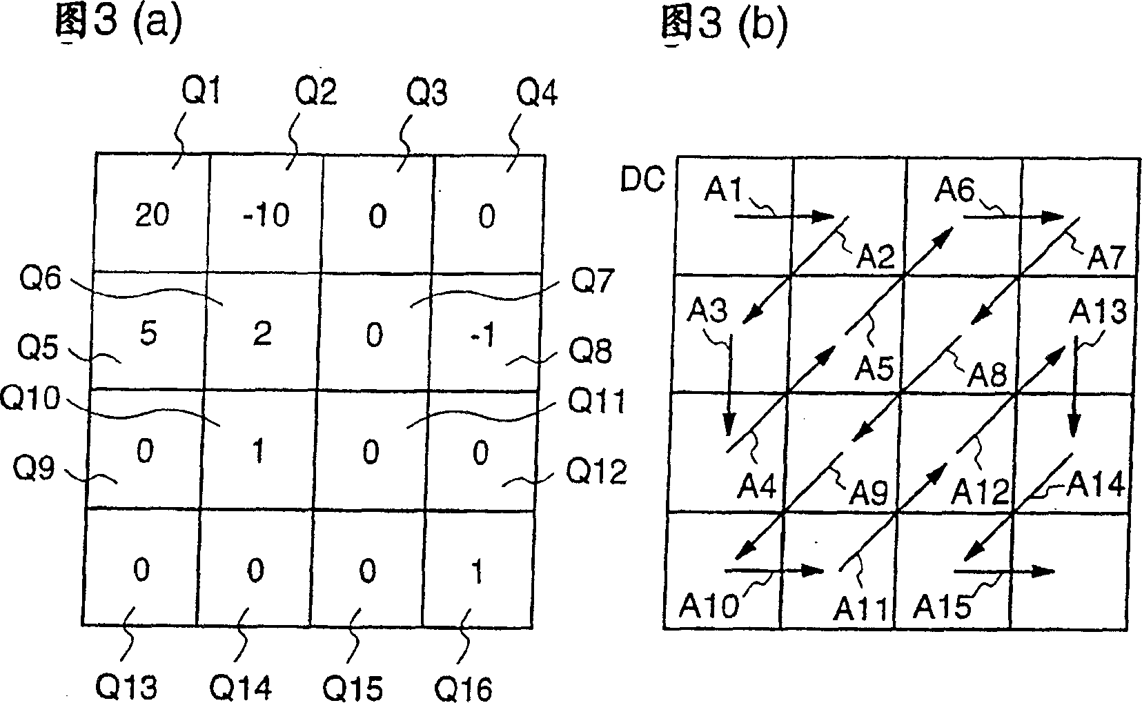 Variable length coding method and variable length decoding method