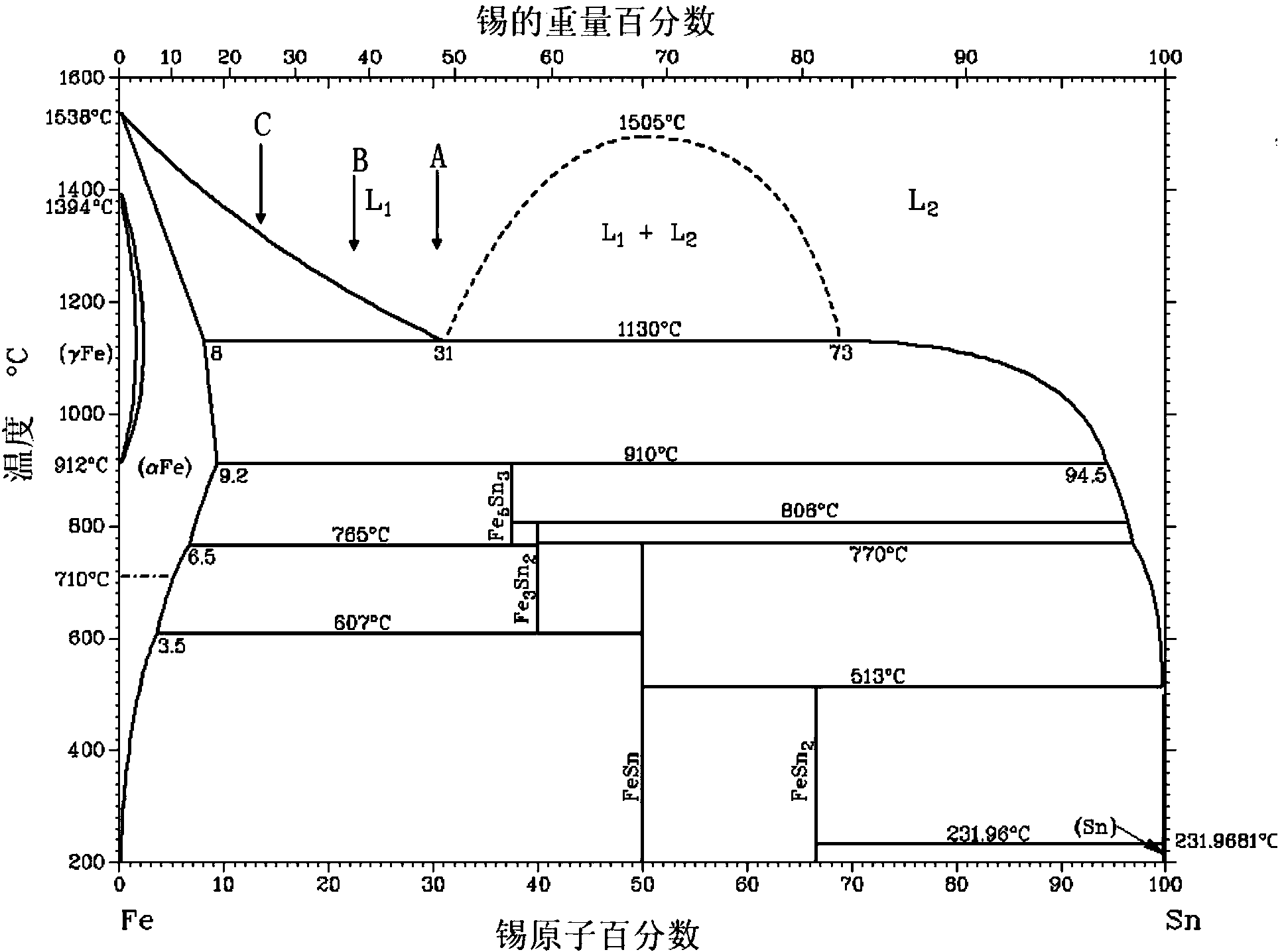 Production method of float glass