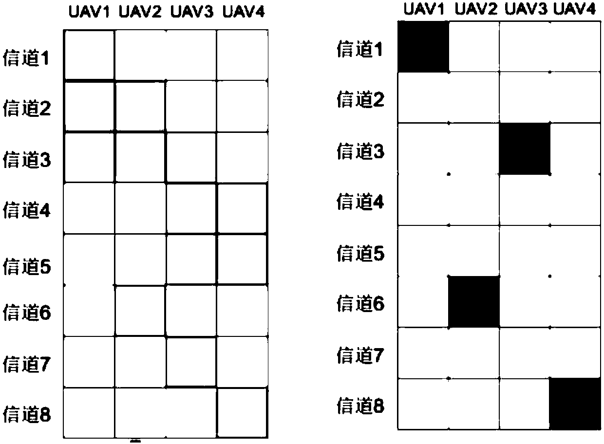 Unmanned aerial vehicle spectrum resource allocation method based on block coordinate descent