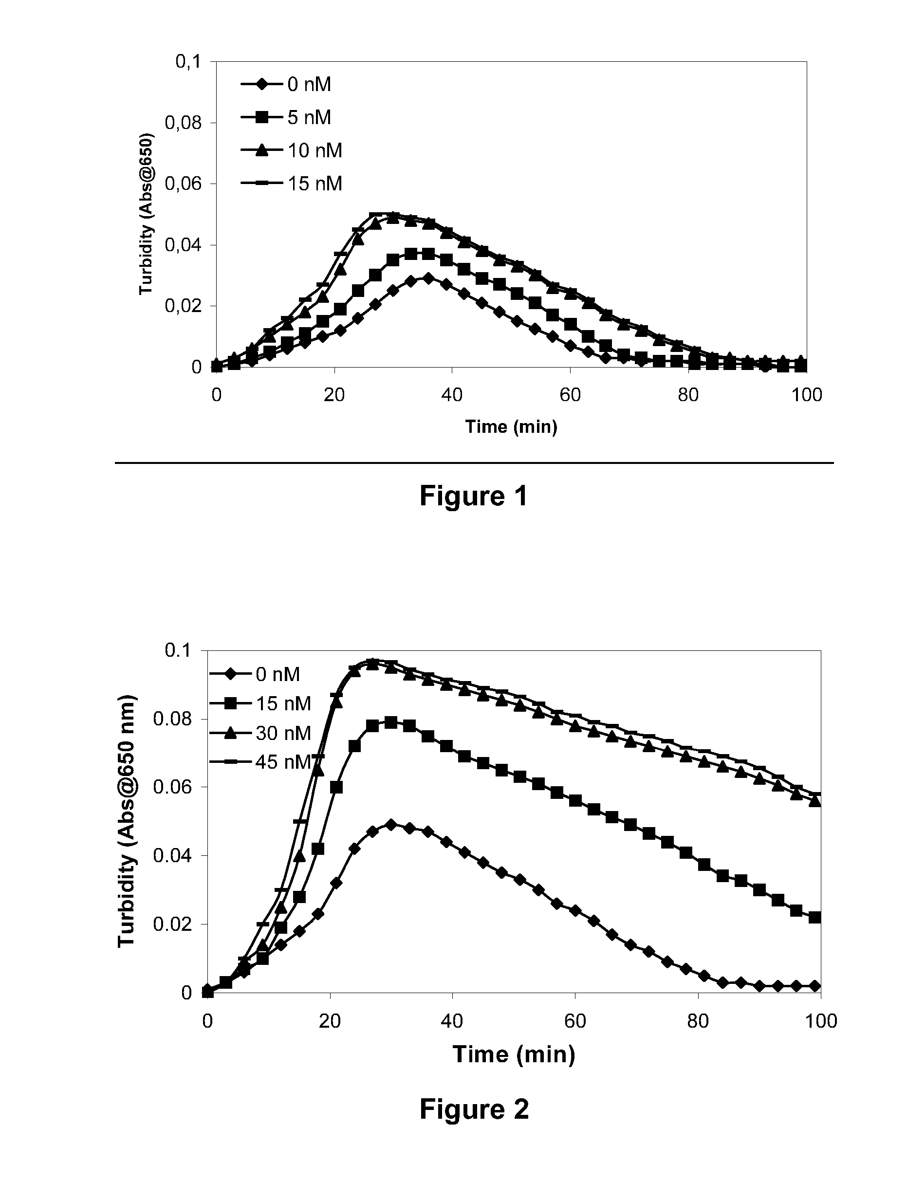 Pharmaceutical Compositions Comprising Factor VII Polypeptides and Factor XI Polypeptides