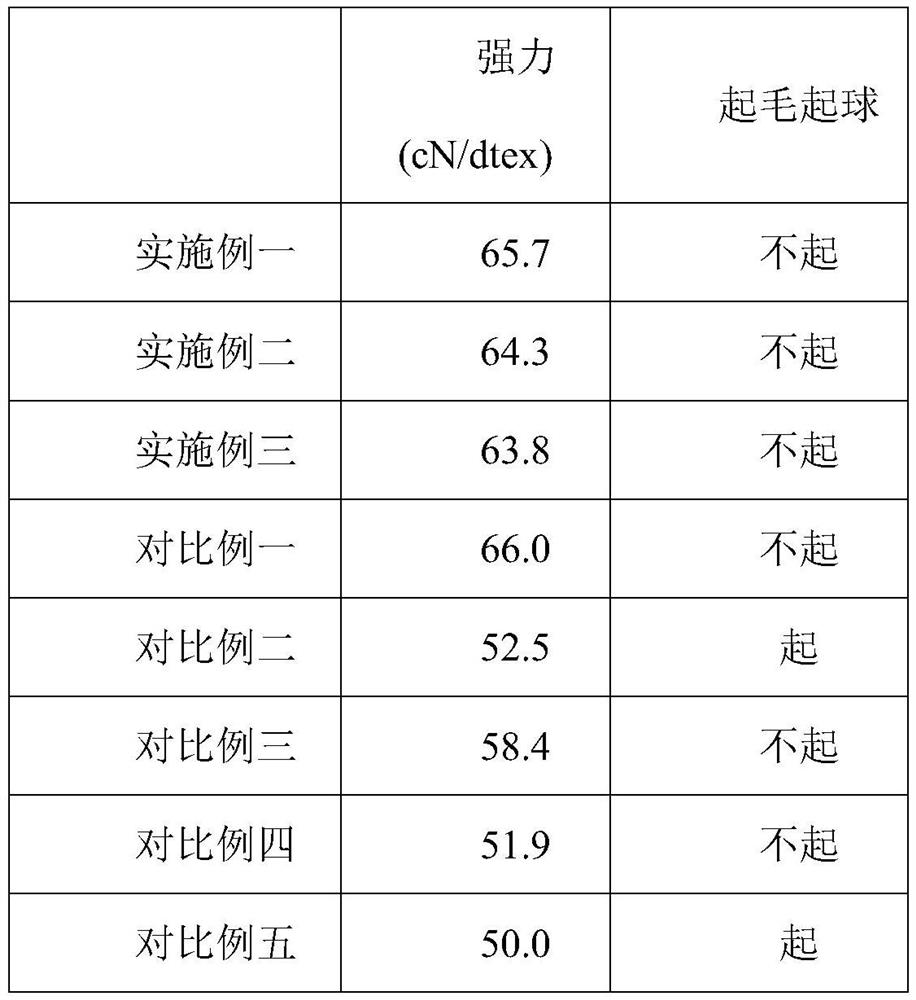 A kind of antibacterial and anti-ultraviolet fabric