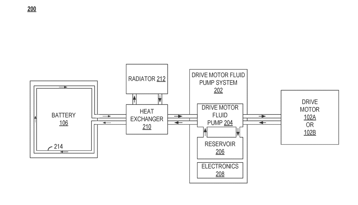 Integrated coolant bottle assembly