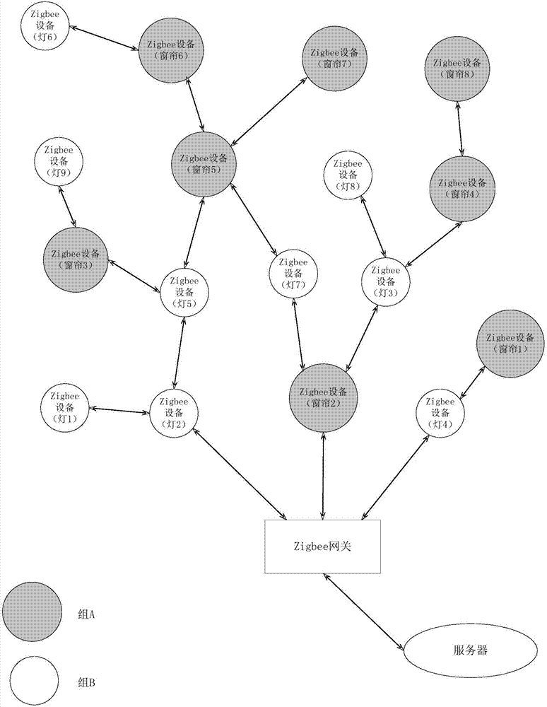 Firmware upgrade method and device of Zigbee equipment