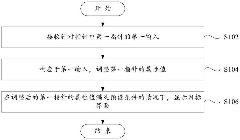 Display method, display device, electronic equipment and readable storage medium