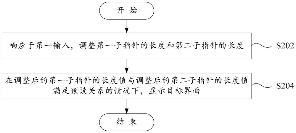 Display method, display device, electronic equipment and readable storage medium