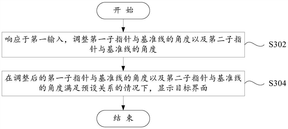 Display method, display device, electronic equipment and readable storage medium