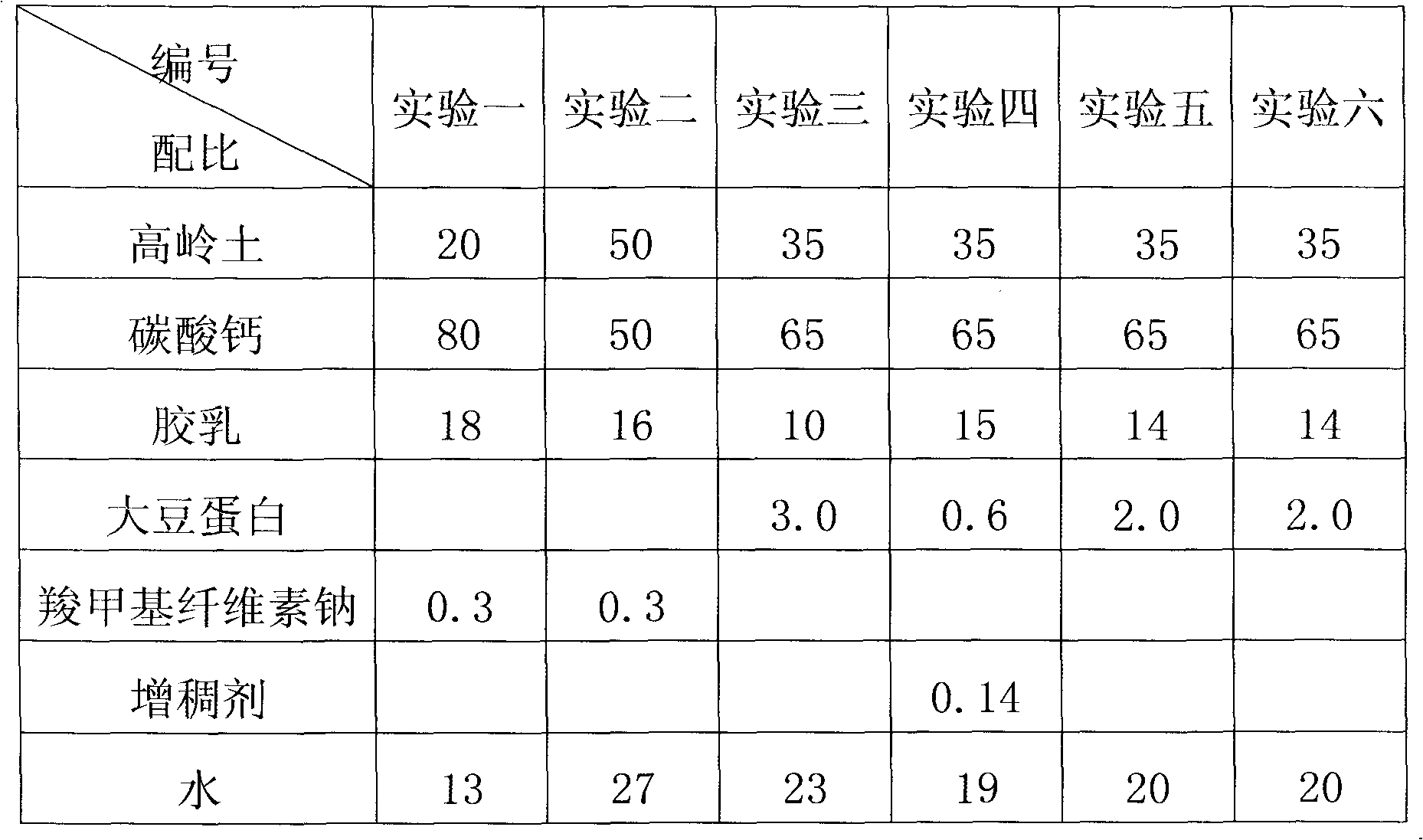 Top coating for coating layer of double-sided coating white board as well as preparation method and application thereof