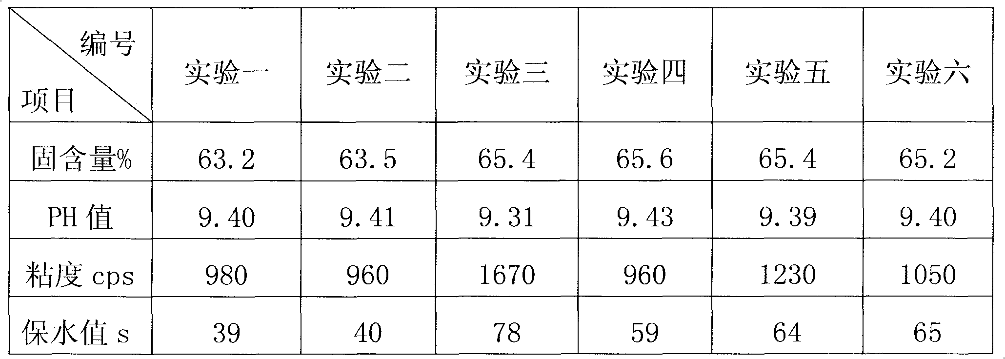 Top coating for coating layer of double-sided coating white board as well as preparation method and application thereof