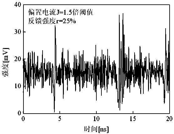 Device for detecting optical field high-order coherence degree and noise characteristic