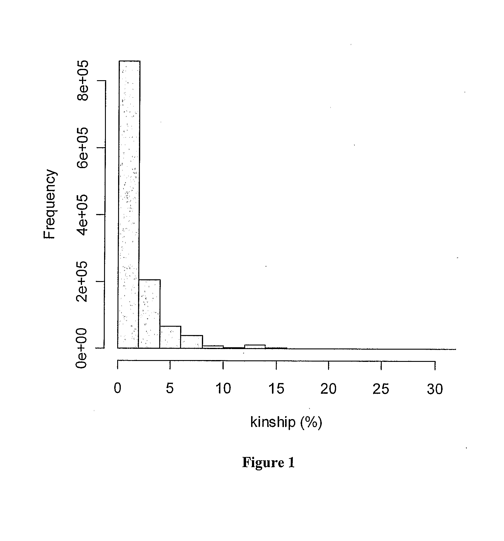 Chromosomal Blocks as Markers for Traits