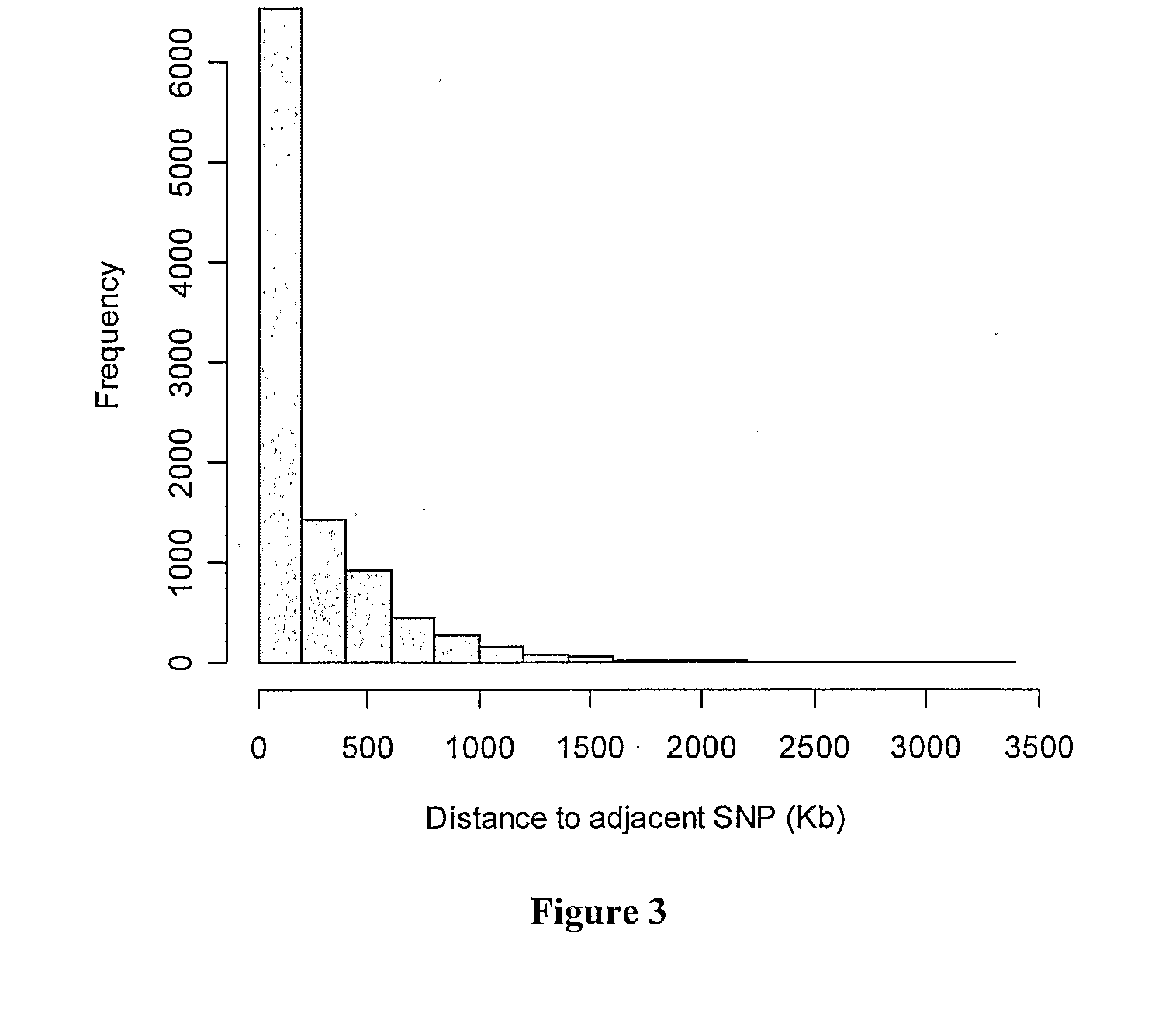 Chromosomal Blocks as Markers for Traits