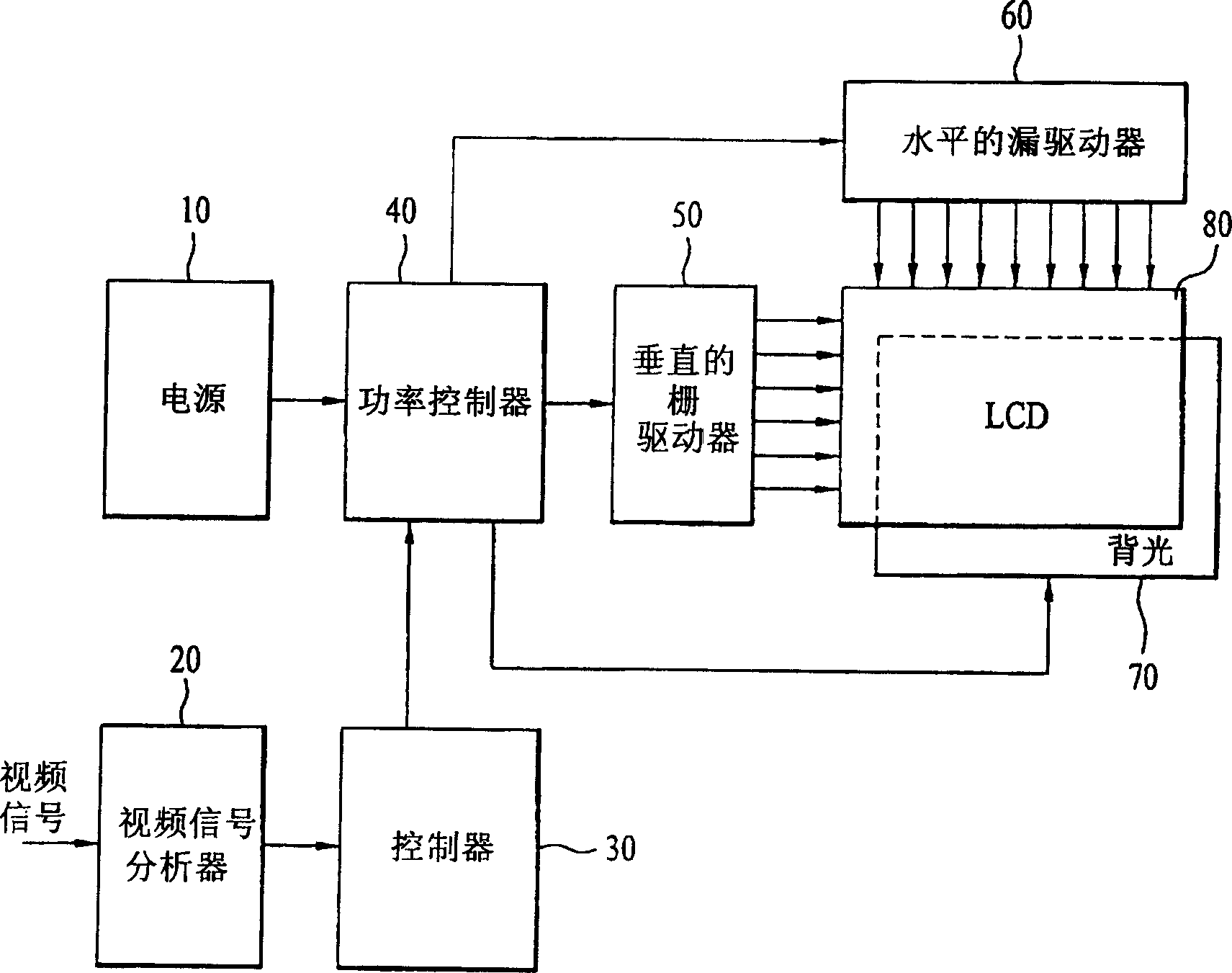 An apparatus and method for controlling power of a display device