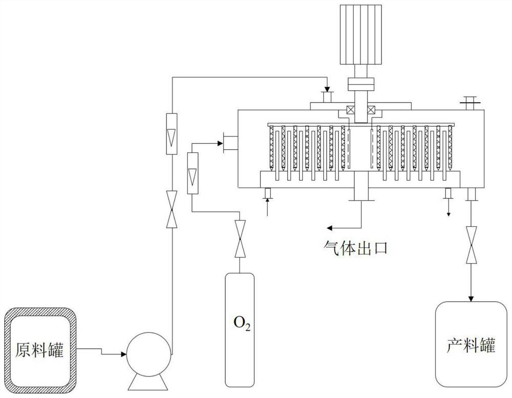 Rotary equipment for accurate temperature control of thermosensitive substance and application method