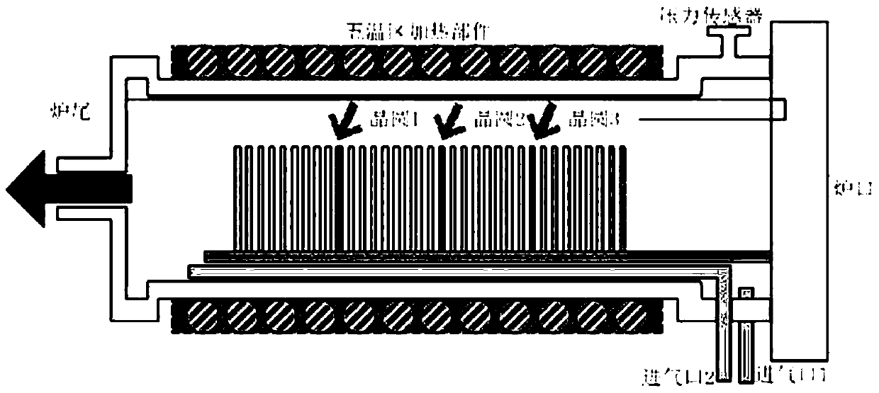 Statistical Process Control Method for Batch Processing of Wafers