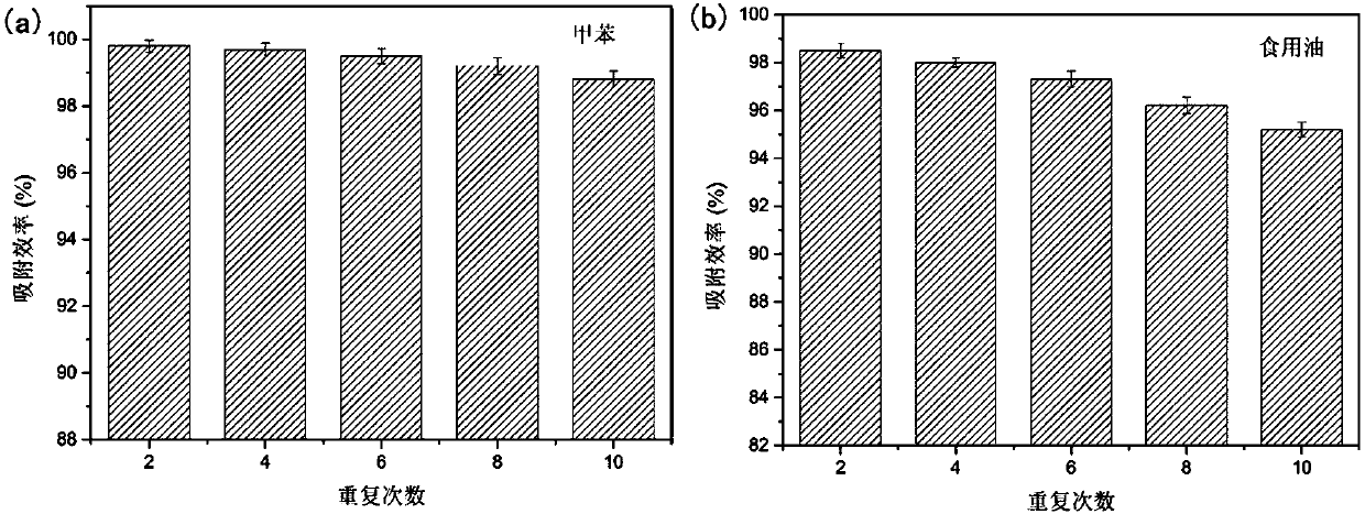 Lyophobic cotton fabric as well as preparation method and application thereof