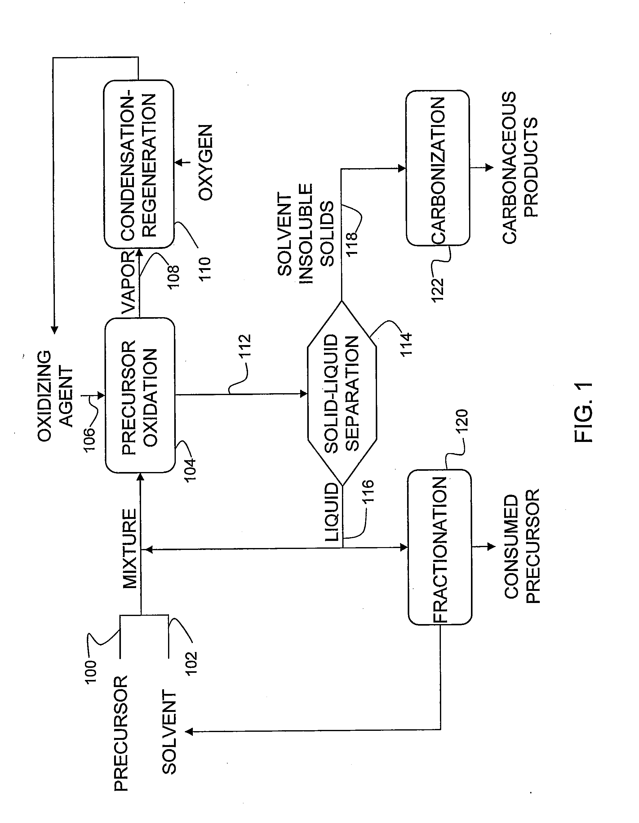 Methods of preparing carbonaceous material