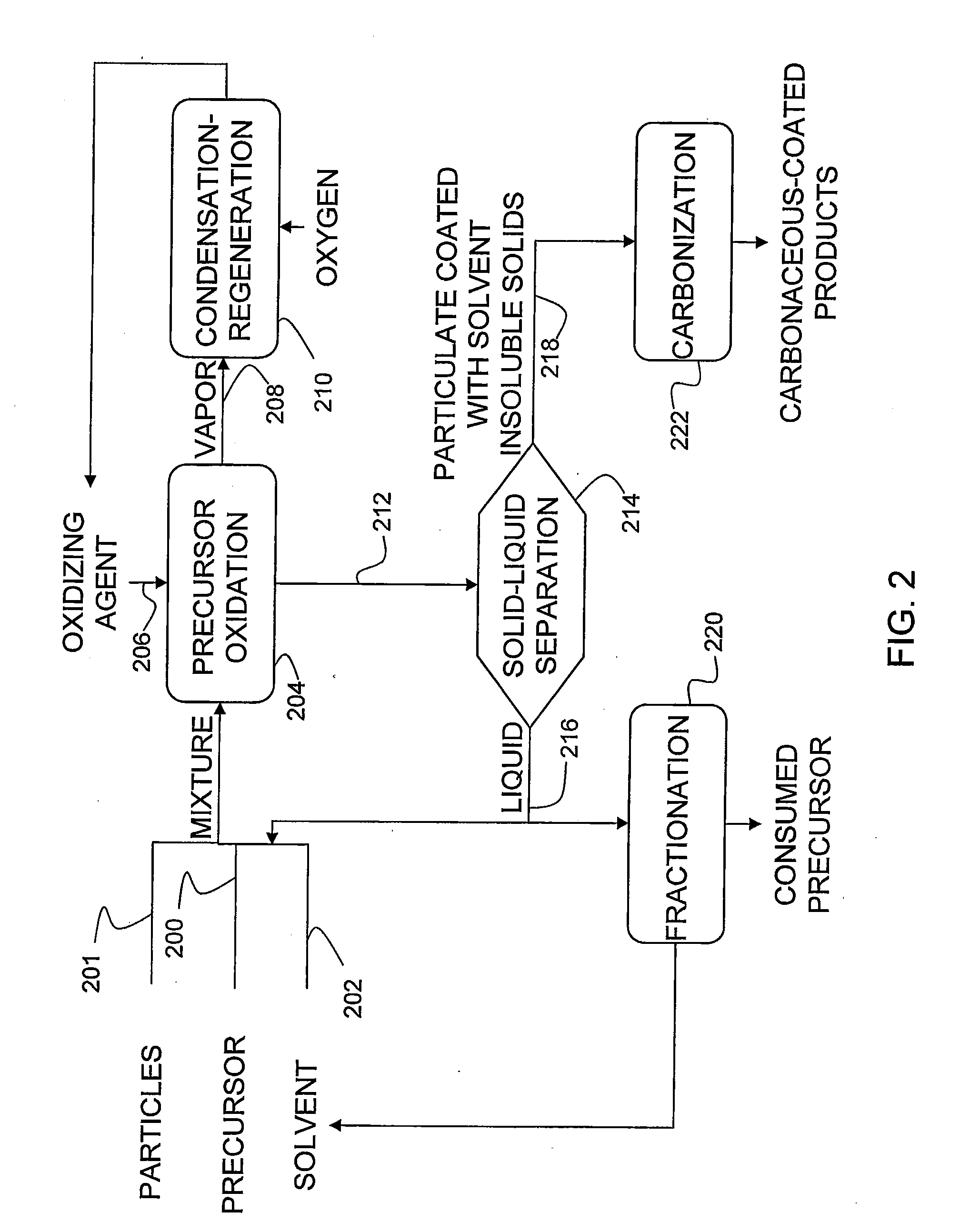 Methods of preparing carbonaceous material