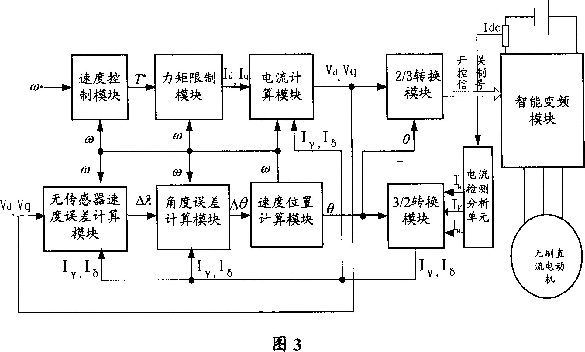 Variable frequency control device of brushless DC motor