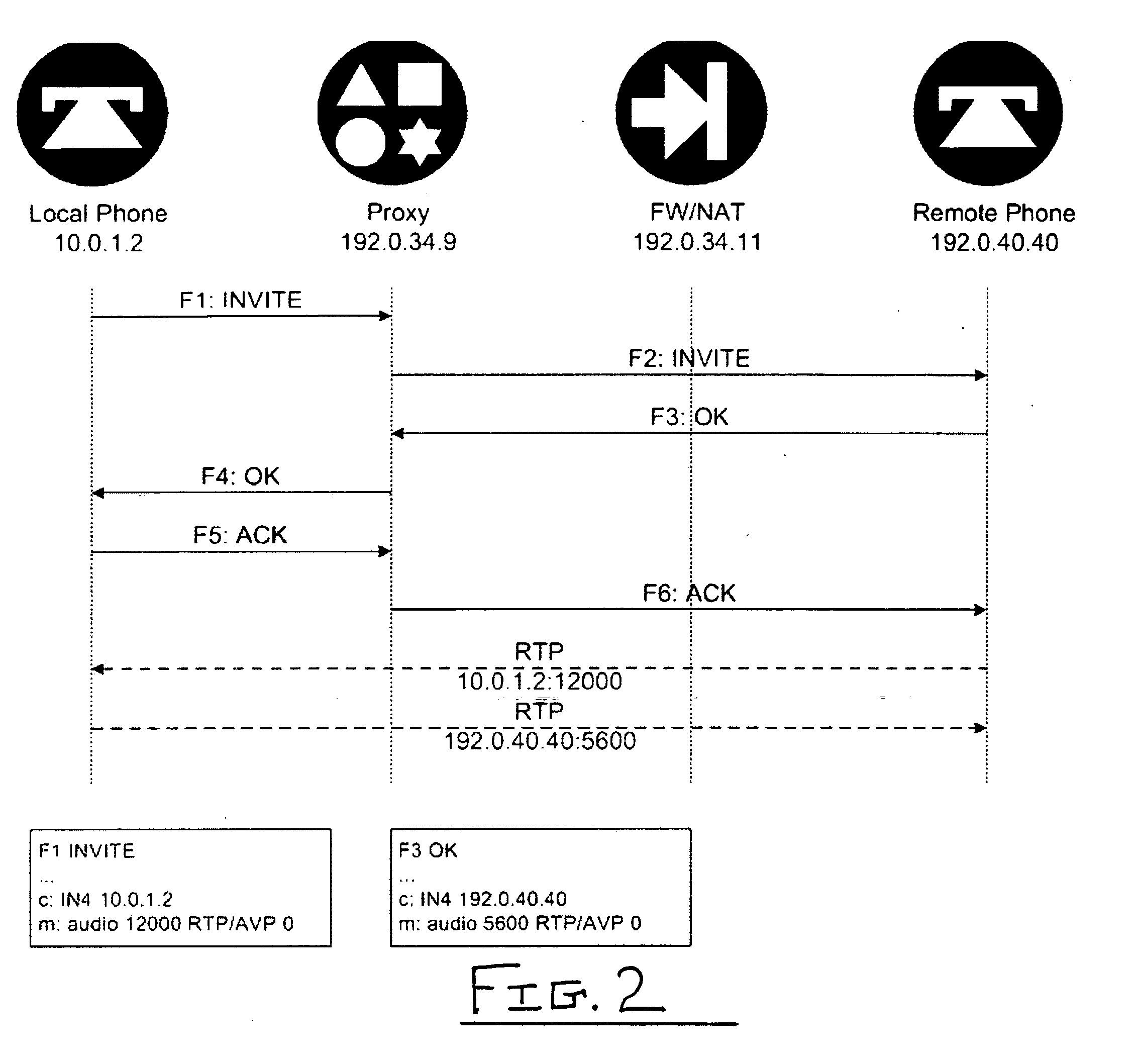 Method for securing RTS communications across middleboxes