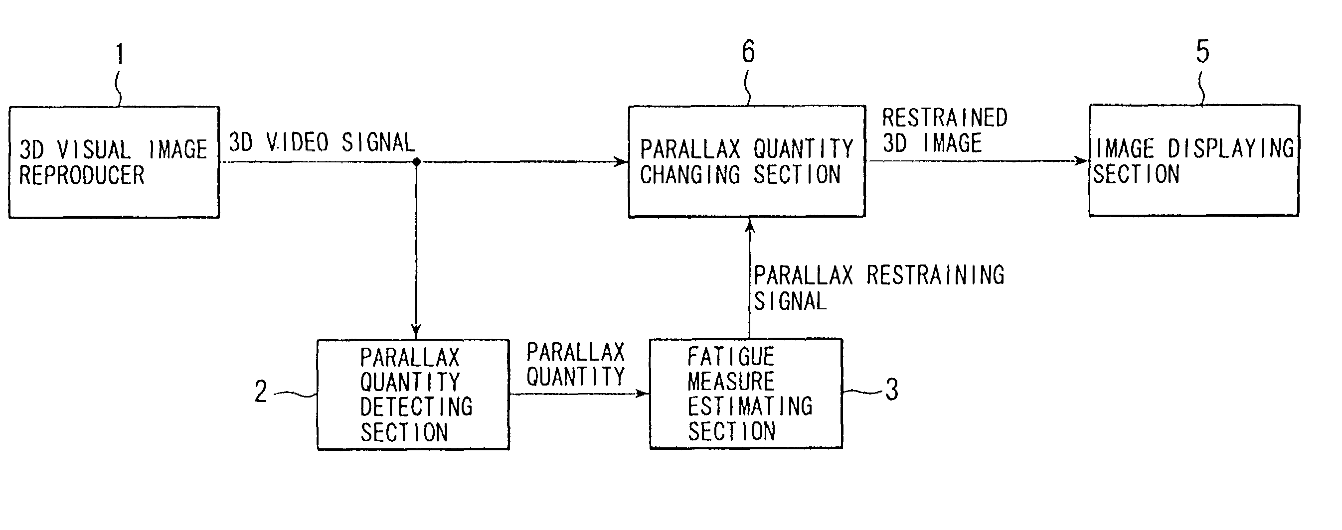 Visual image system