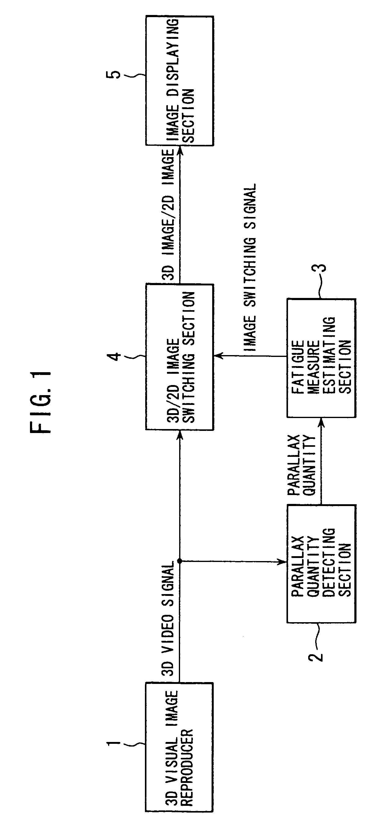 Visual image system