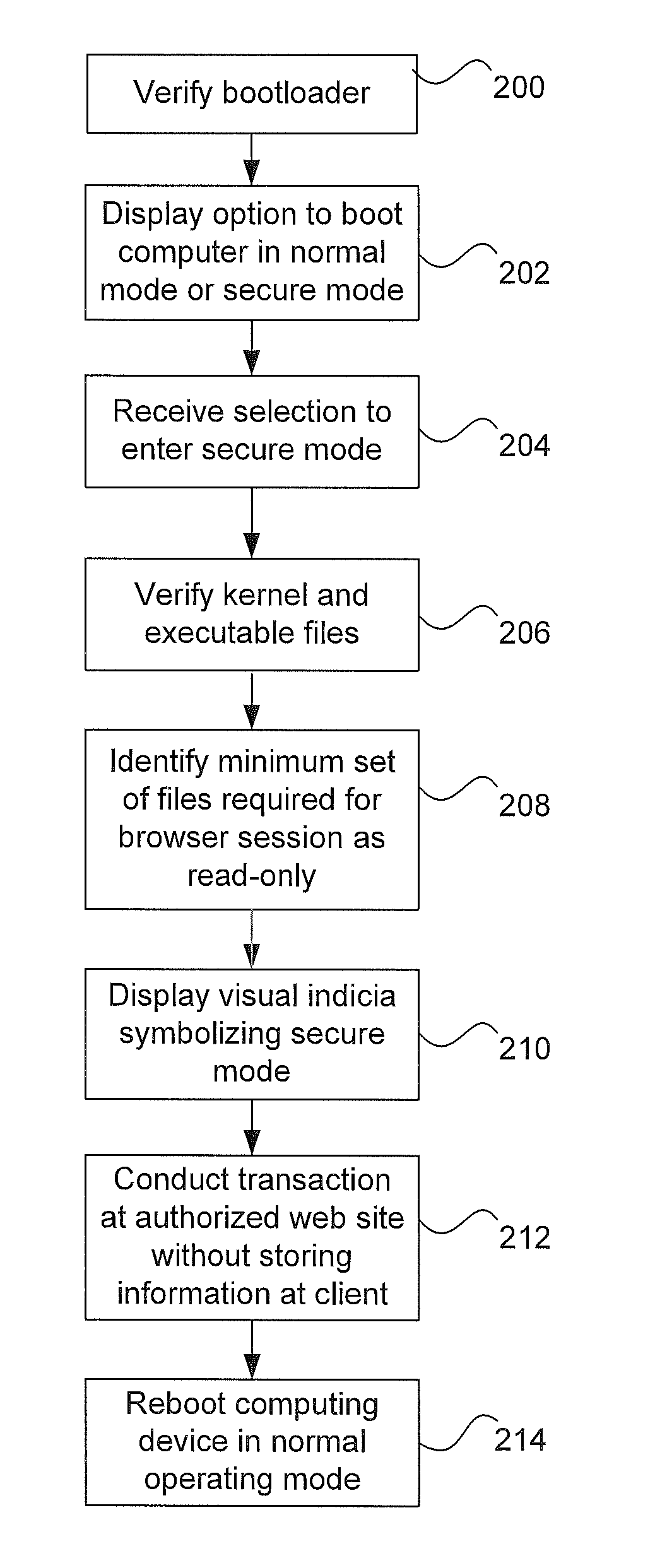 System and method for operating a computing device in a secure mode