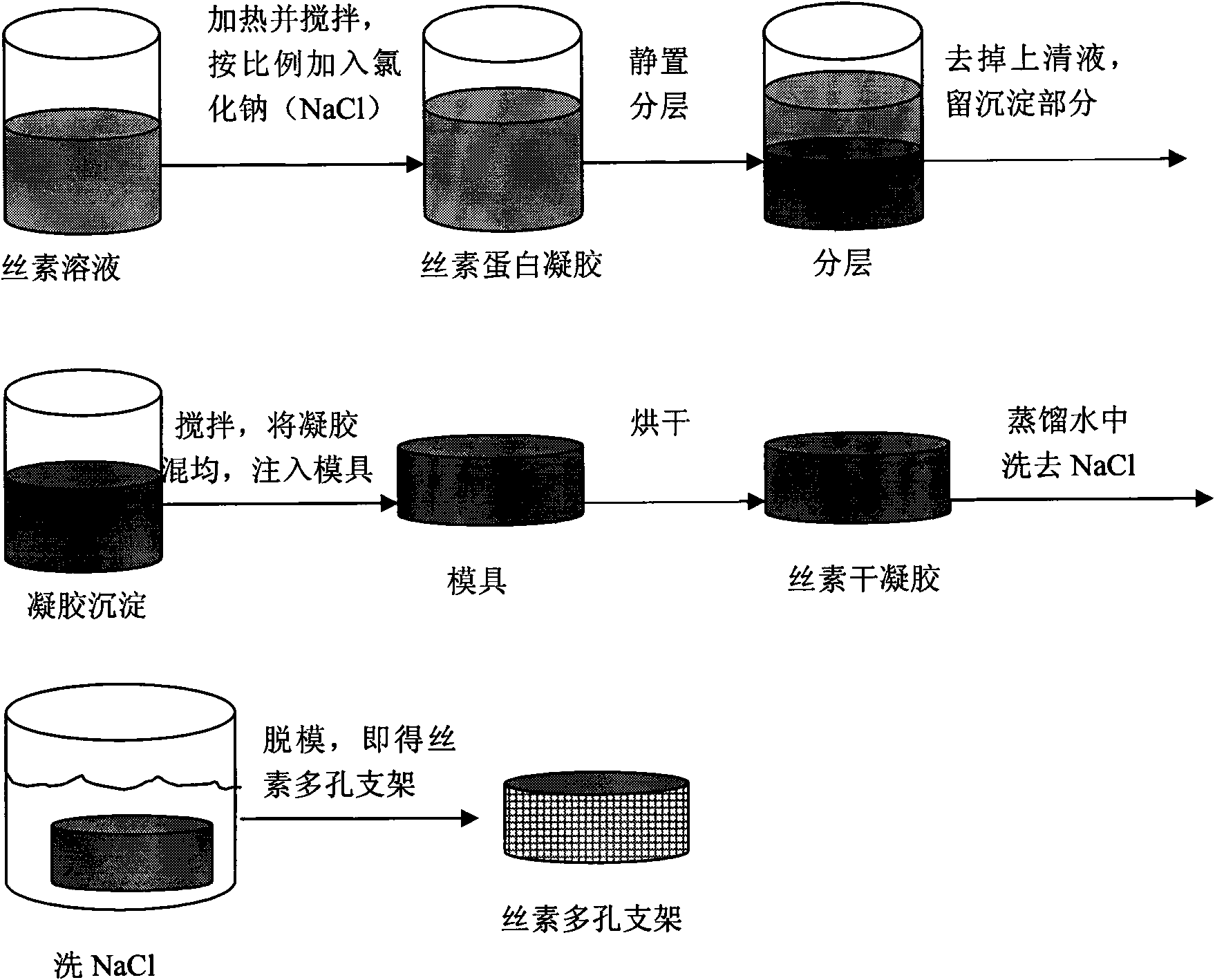 Method for preparing three-dimensional silk fibroin porous scaffold material