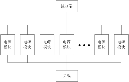 Multi-power-supply parallel current sharing control method based on online control