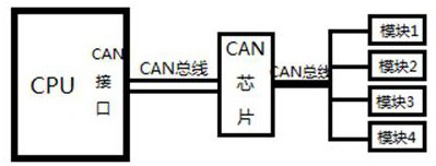 Multi-power-supply parallel current sharing control method based on online control