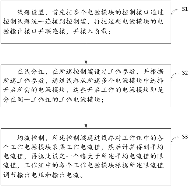 Multi-power-supply parallel current sharing control method based on online control