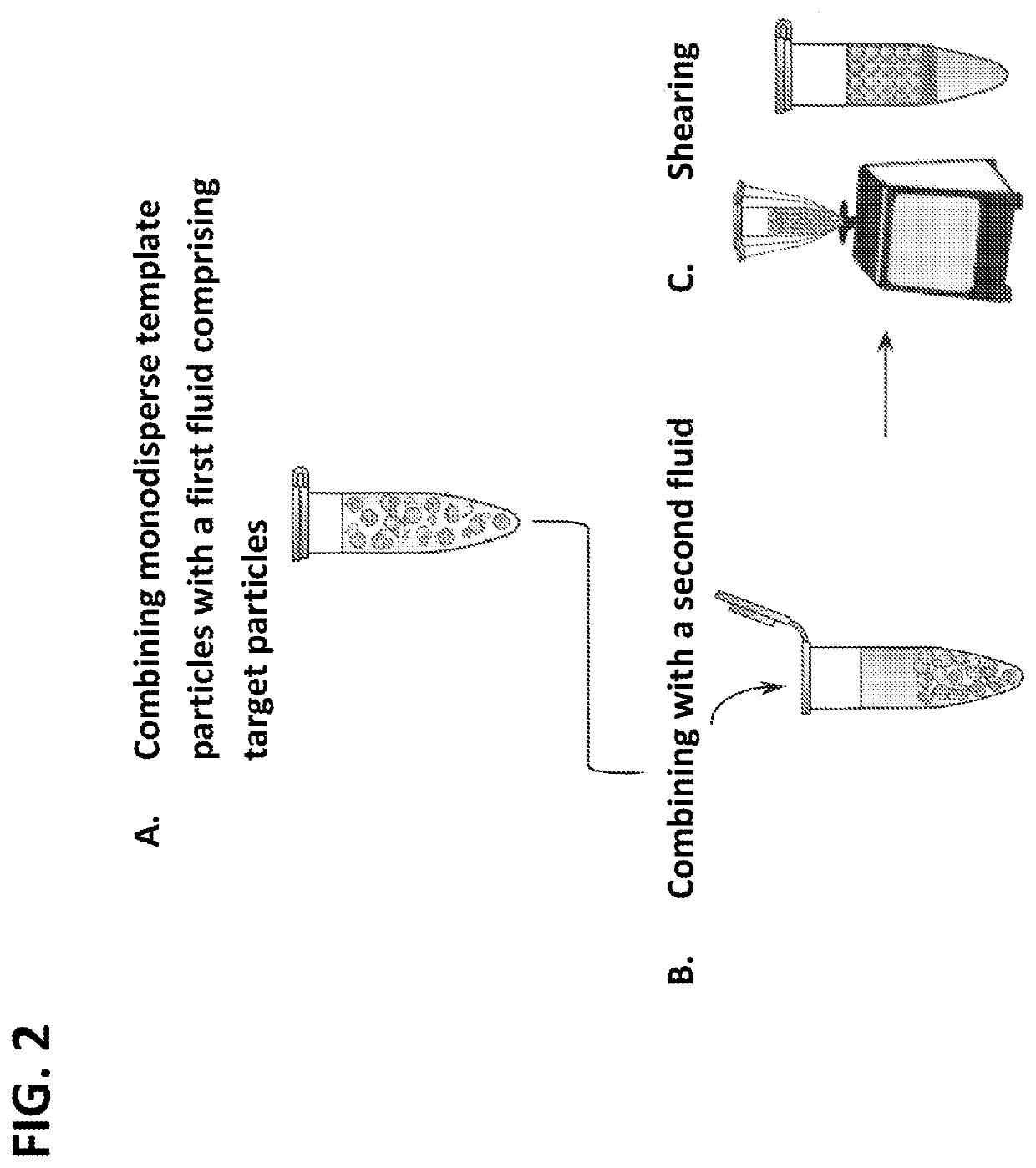 Method of generating monodisperse emulsions