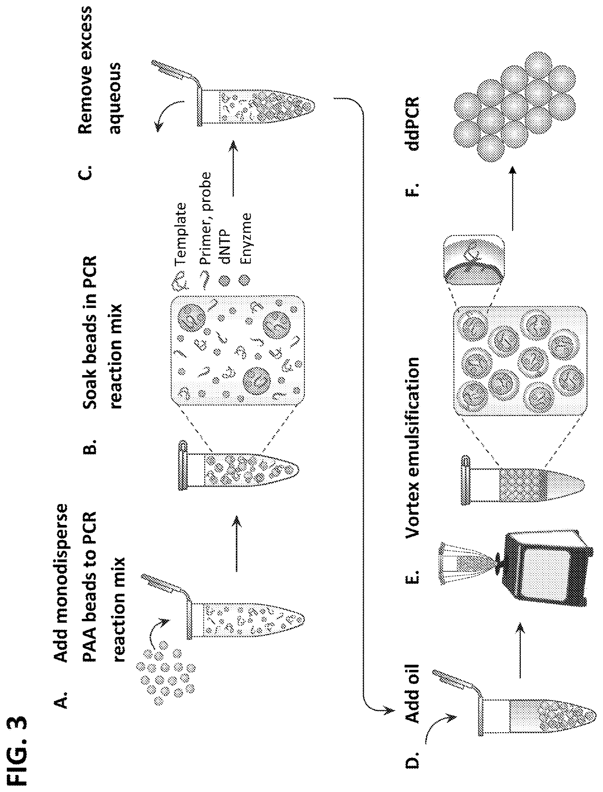 Method of generating monodisperse emulsions