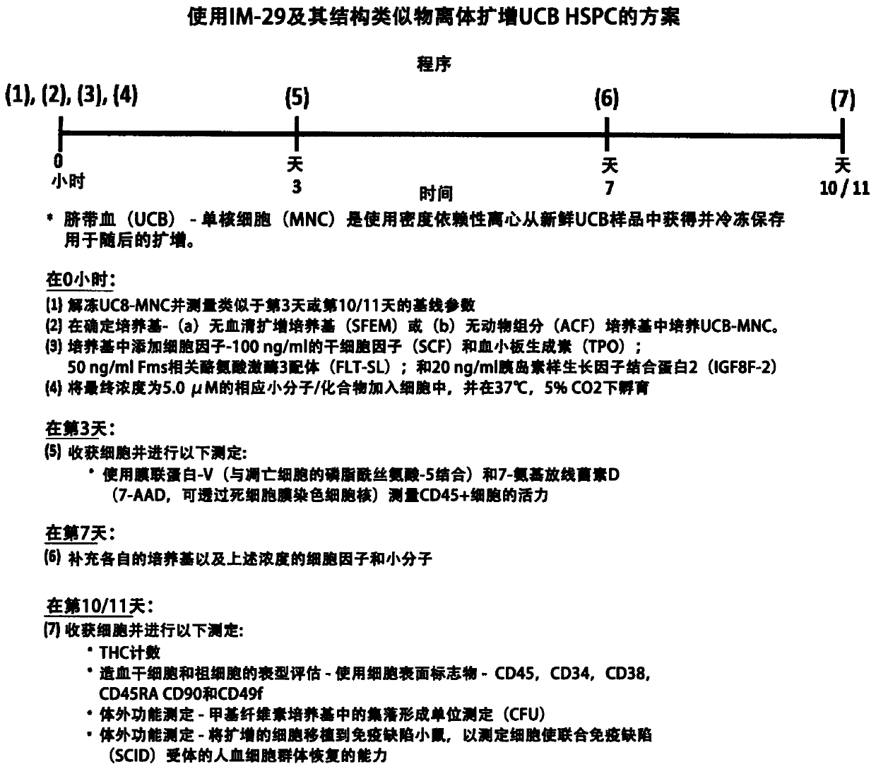 Substituted azole derivatives for generation, proliferation and differentiation of hematopoietic stem and progenitor cells