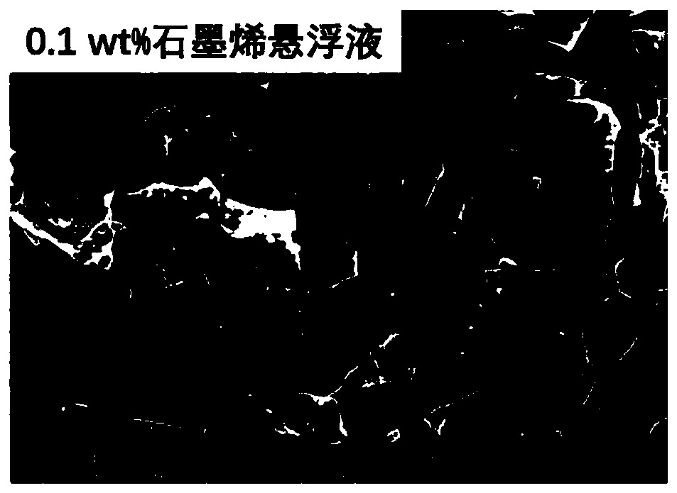 Surface treatment method for preventing rubber product from blooming