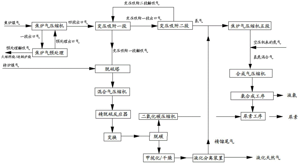 Urea separation and purification method