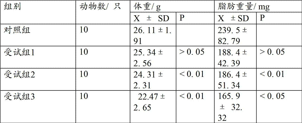 Lipid-lowering and pressure-releasing folium ginkgo health-care product and preparation method thereof