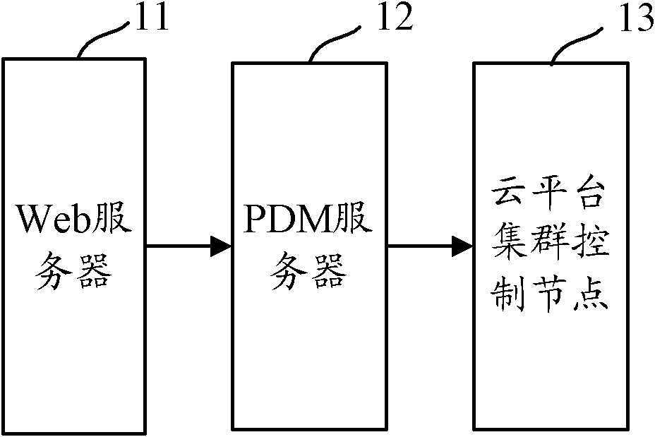 Method, system and device for data mining on basis of cloud computing