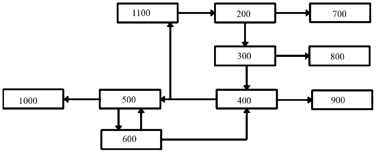 Water mobile-type slurry treatment equipment and treatment process