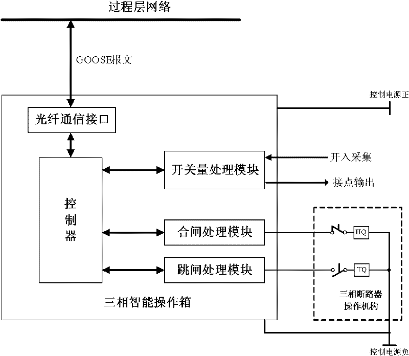 Intelligent operation box with action connection point self-checking function