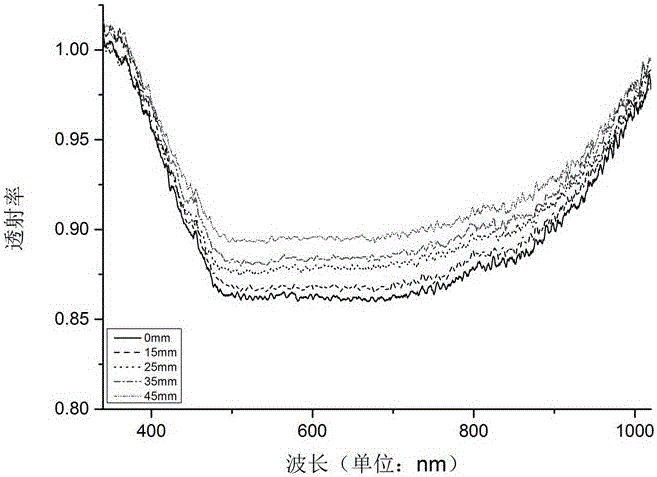 Method for preparing silver nanowire transparent electrode in large area and silver nanowire transparent electrode