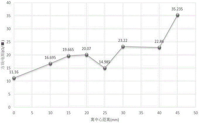 Method for preparing silver nanowire transparent electrode in large area and silver nanowire transparent electrode