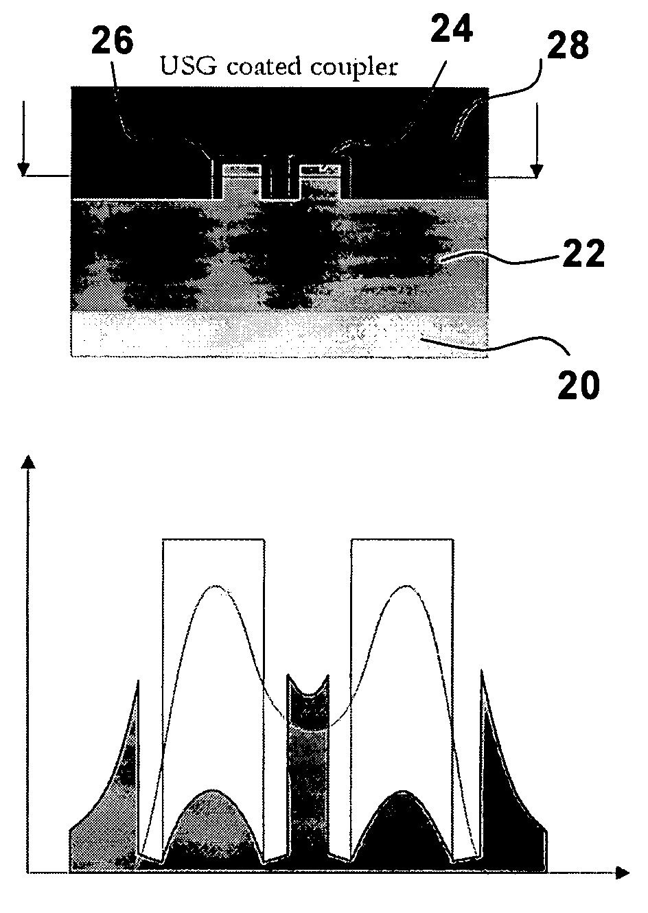 Reduction of polarization dependence in planar optical waveguides