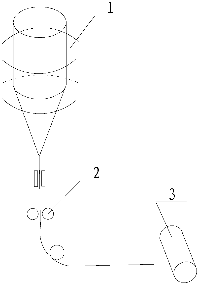 Preparation method of special function textile fiber