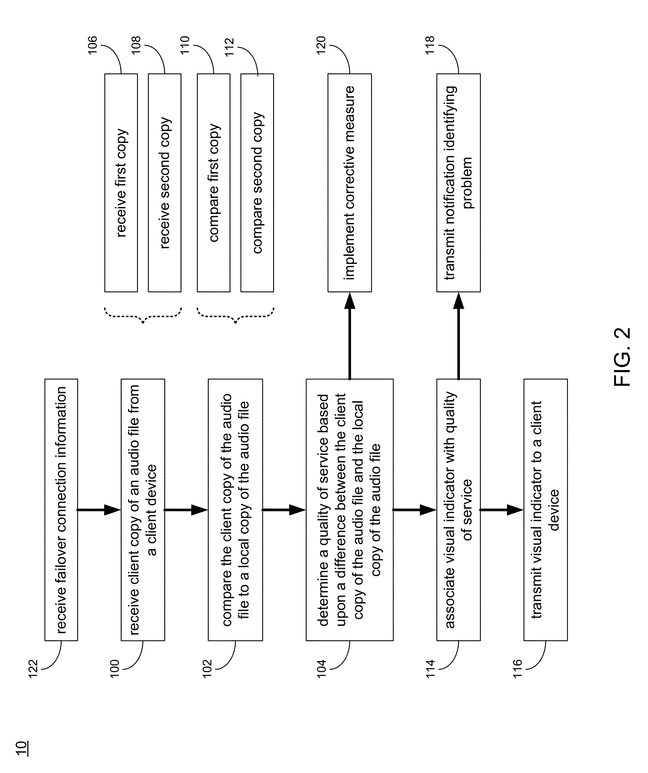 Inferring quality in ut calls based on real-time bi-directional exploitation of a full reference algorithm