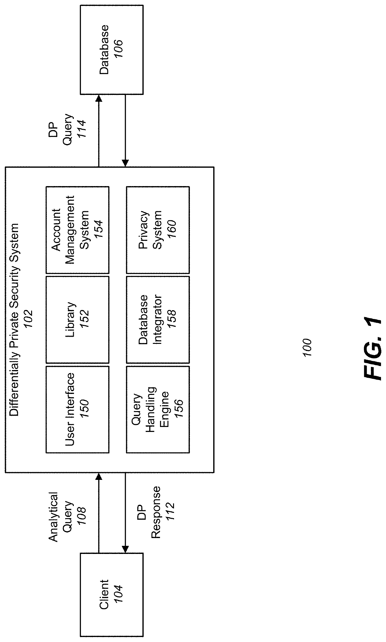 Differentially private processing and database storage