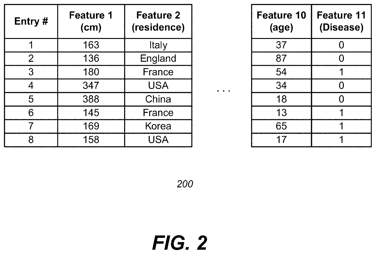 Differentially private processing and database storage